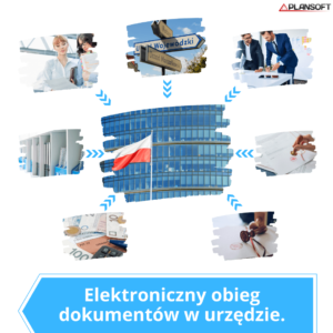 Elektroniczny Obieg Dokumentów W Urzędzie - System EDokumenty